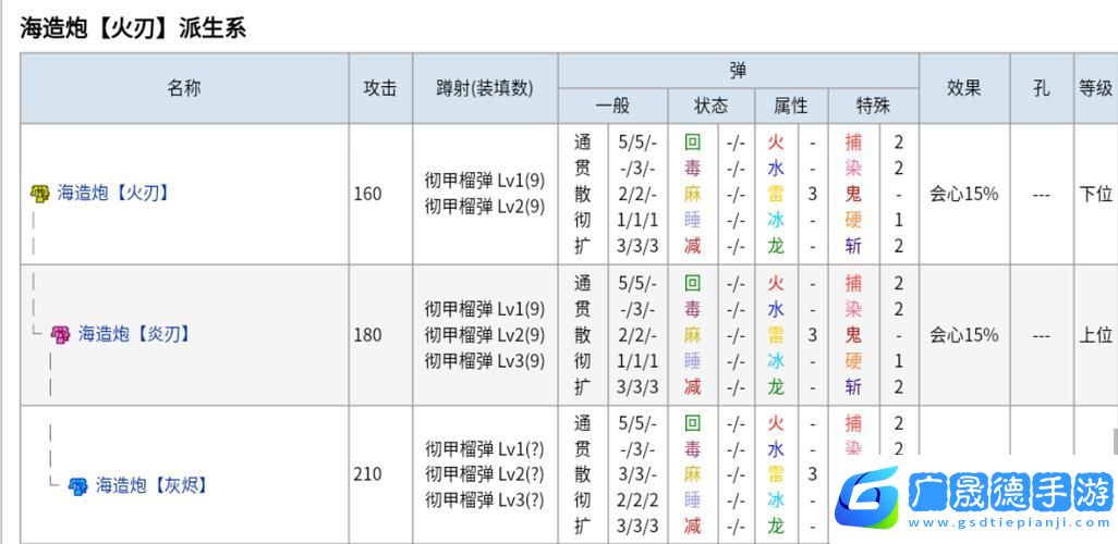 怪物獵人P3各屬性最強斬擊斧及升級全攻略